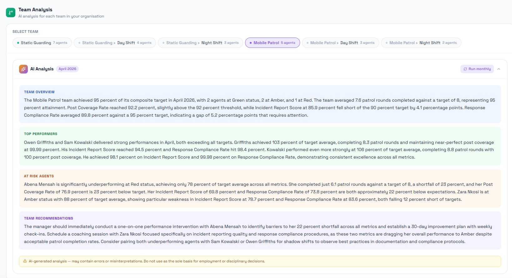 AI Overview page showing executive summary, highlights, areas of concern and strategic recommendations